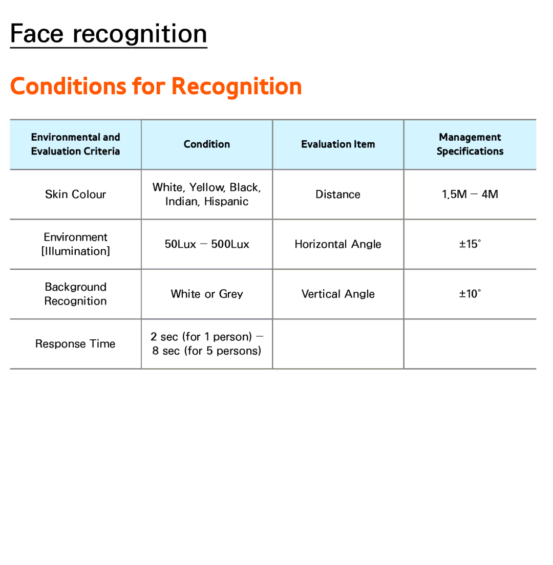 Samsung UA55ES7500MXSQ, UA46ES8000MXSQ, UA55ES8000MXSQ, UA65ES8000MXSQ, UA46ES5600MXSQ, UA55ES7100MXSQ manual Face recognition 