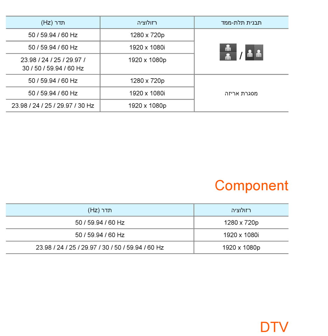 Samsung UA55ES8000MXSQ, UA46ES8000MXSQ, UA55ES7500MXSQ, UA65ES8000MXSQ, UA46ES5600MXSQ, UA55ES7100MXSQ manual Component, Dtv 