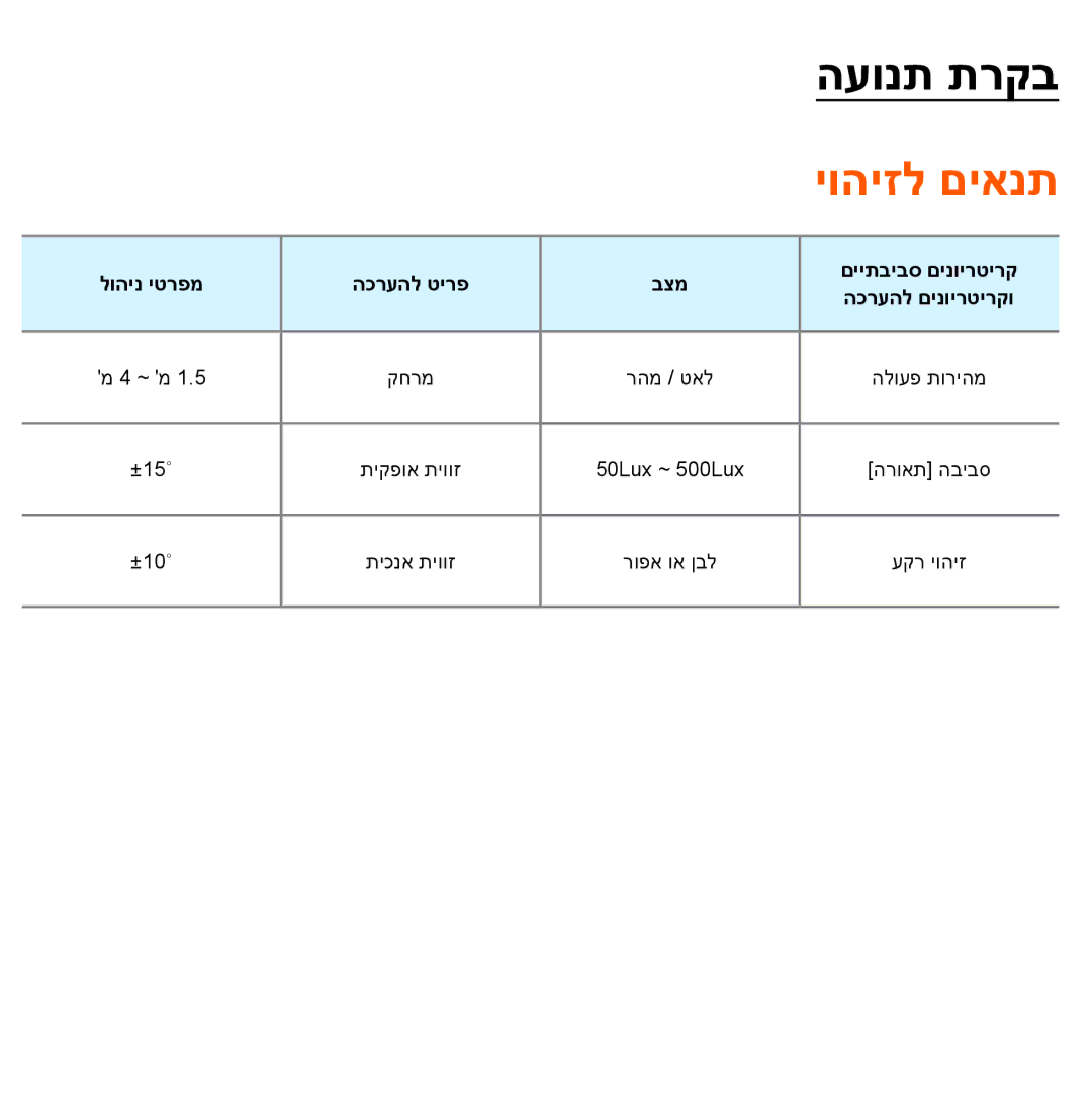 Samsung UA46ES7100MXSQ, UA46ES8000MXSQ, UA55ES8000MXSQ, UA55ES7500MXSQ, UA65ES8000MXSQ manual העונת תרקב, יוהיזל םיאנת 