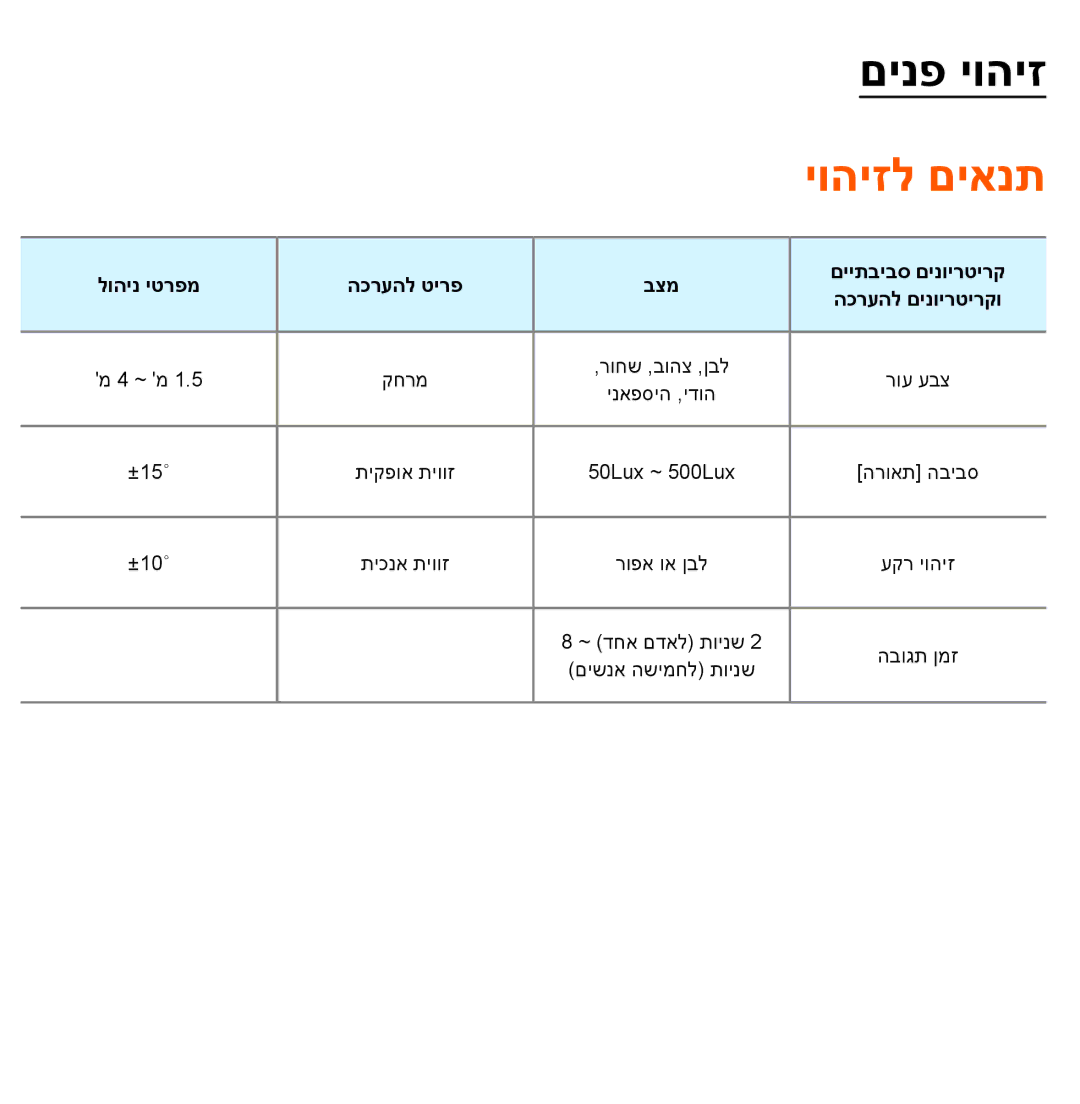 Samsung UA60ES8000MXSQ, UA46ES8000MXSQ, UA55ES8000MXSQ, UA55ES7500MXSQ, UA65ES8000MXSQ, UA46ES5600MXSQ manual םינפ יוהיז 