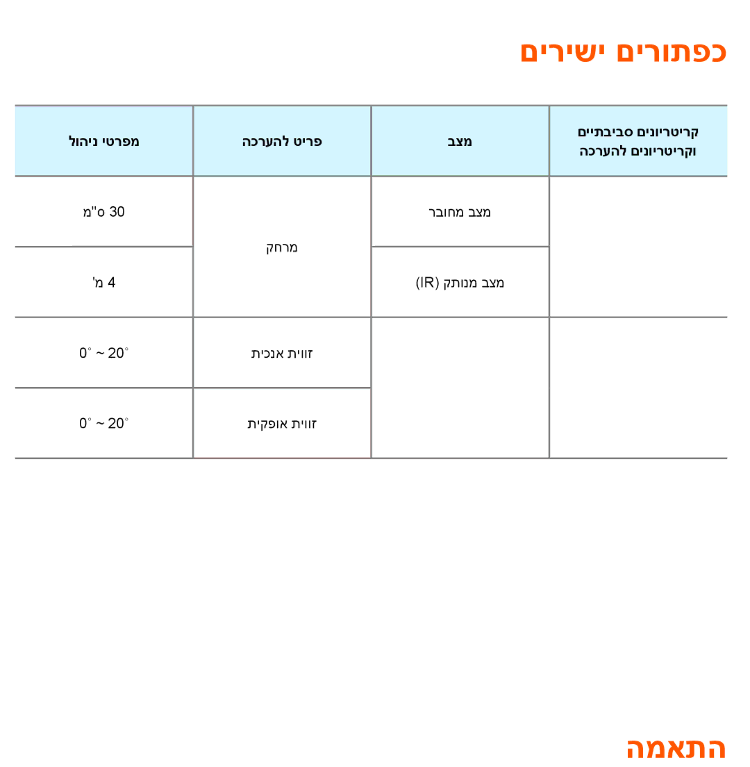 Samsung UA55ES8000MXSQ, UA46ES8000MXSQ, UA55ES7500MXSQ, UA65ES8000MXSQ, UA46ES5600MXSQ, UA55ES7100MXSQ םירישי םירותפכ, המאתה 