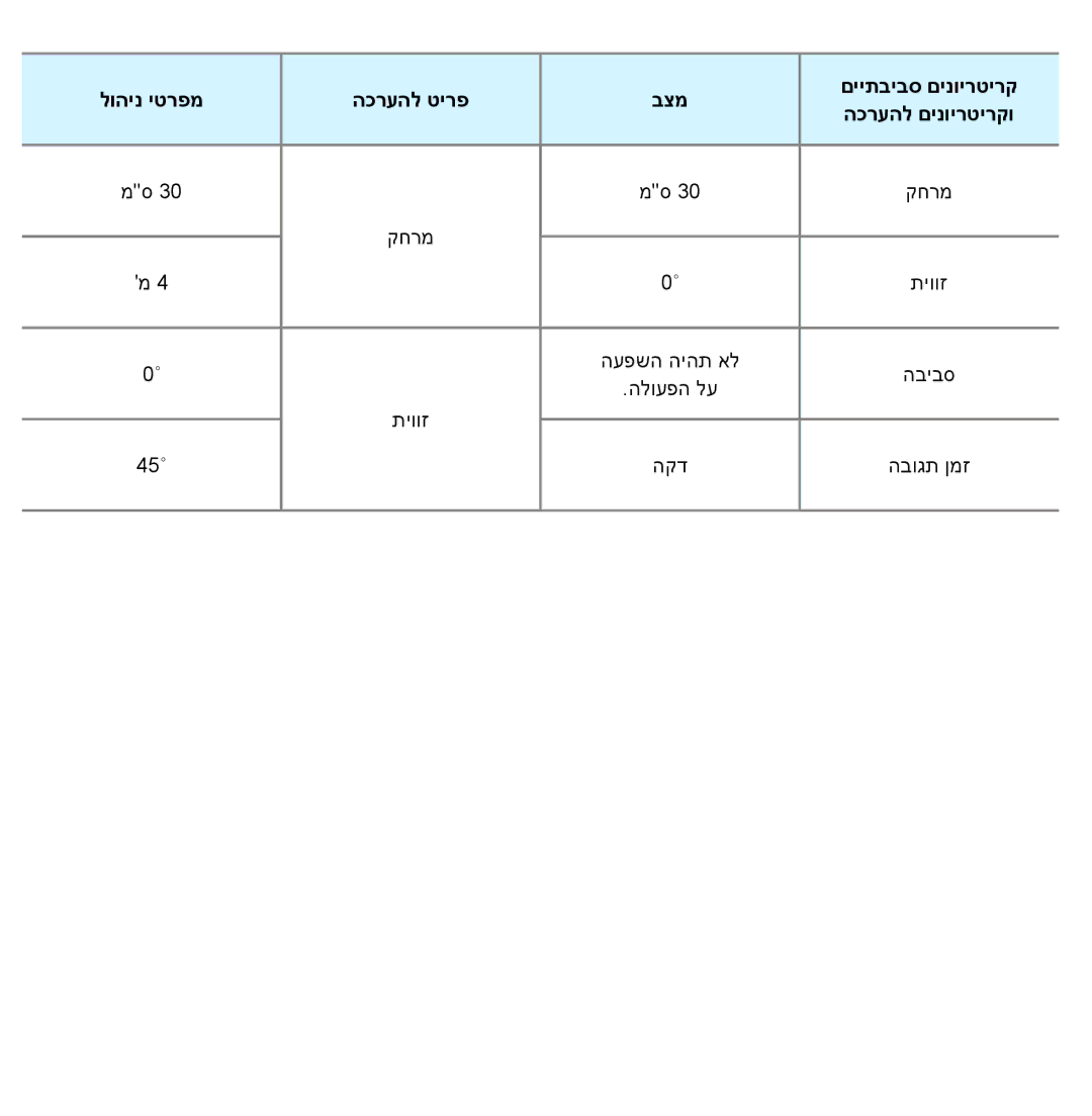 Samsung UA55ES7500MXSQ, UA46ES8000MXSQ, UA55ES8000MXSQ, UA65ES8000MXSQ, UA46ES5600MXSQ, UA55ES7100MXSQ manual מס 30‎ מס ‎30 קחרמ 