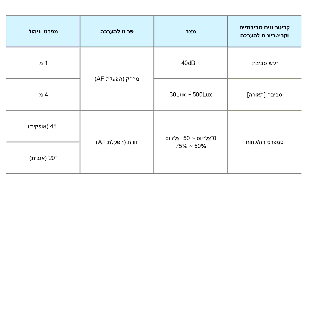 Samsung UA55ES7100MXSQ, UA46ES8000MXSQ, UA55ES8000MXSQ, UA55ES7500MXSQ, UA65ES8000MXSQ manual תיקפוא 45˚‎‎ AF תלעפה תיווז 