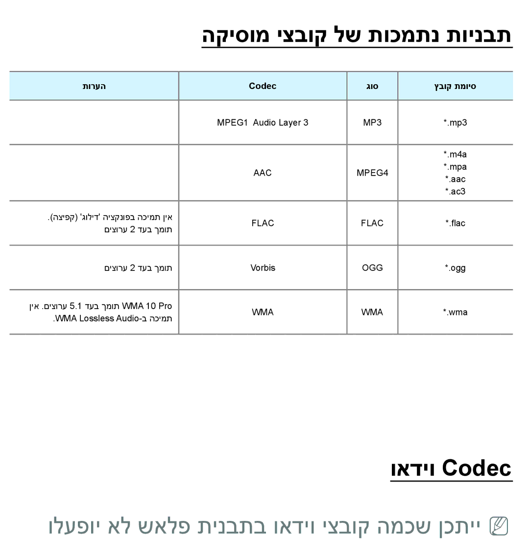 Samsung UA65ES8000MXSQ, UA46ES8000MXSQ, UA55ES8000MXSQ, UA55ES7500MXSQ manual הקיסומ יצבוק לש תוכמתנ תוינבת, ואדיו Codec‏ 