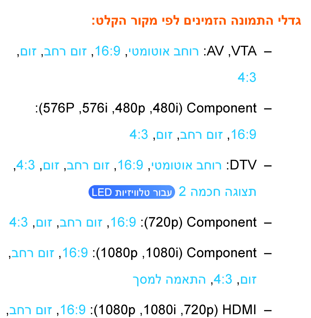 Samsung UA55ES7100MXSQ, UA46ES8000MXSQ manual טלקה רוקמ יפל םינימזה הנומתה ילדג, םוז ,בחר םוז ,169 ,יטמוטוא בחור AV ,‏VTA 