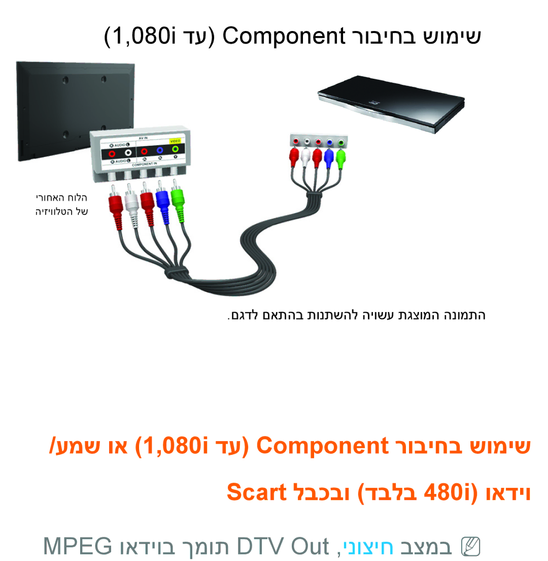 Samsung UA46ES8000MXSQ, UA55ES8000MXSQ manual Mpeg ואדיוב ךמות DTV Out ,ינוציח בצמב N 