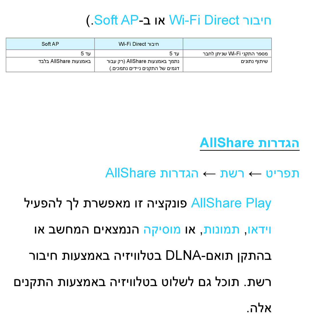 Samsung UA55ES8000MXSQ, UA46ES8000MXSQ manual Soft AP-ב וא Wi-Fi Direct רוביח, AllShare תורדגה ← תשר ← טירפת 