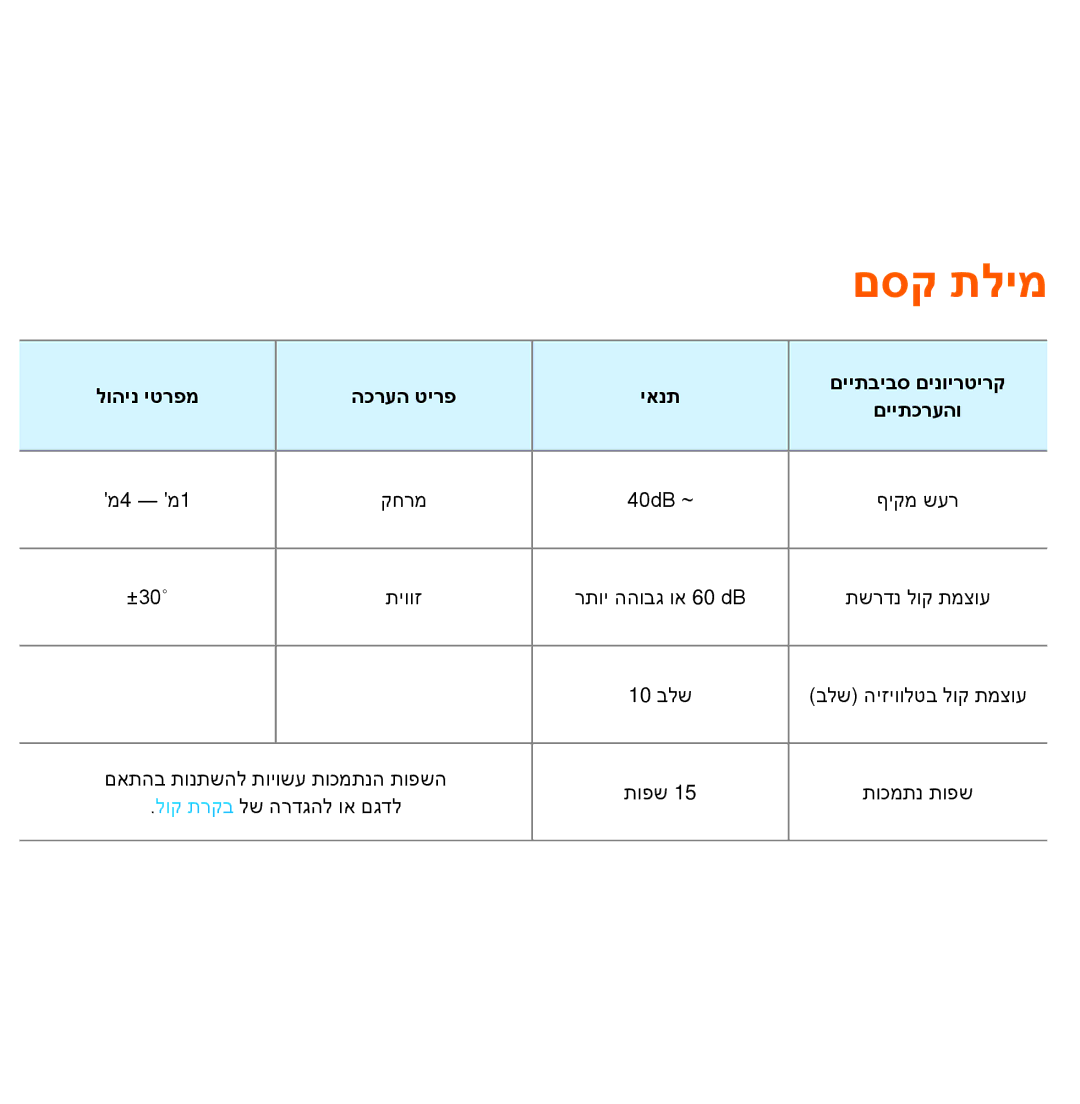 Samsung UA46ES8000MXSQ, UA55ES8000MXSQ manual םסק תלימ 