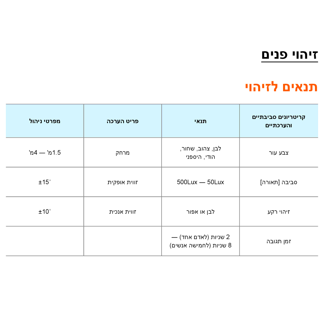 Samsung UA55ES8000MXSQ, UA46ES8000MXSQ manual םינפ יוהיז 