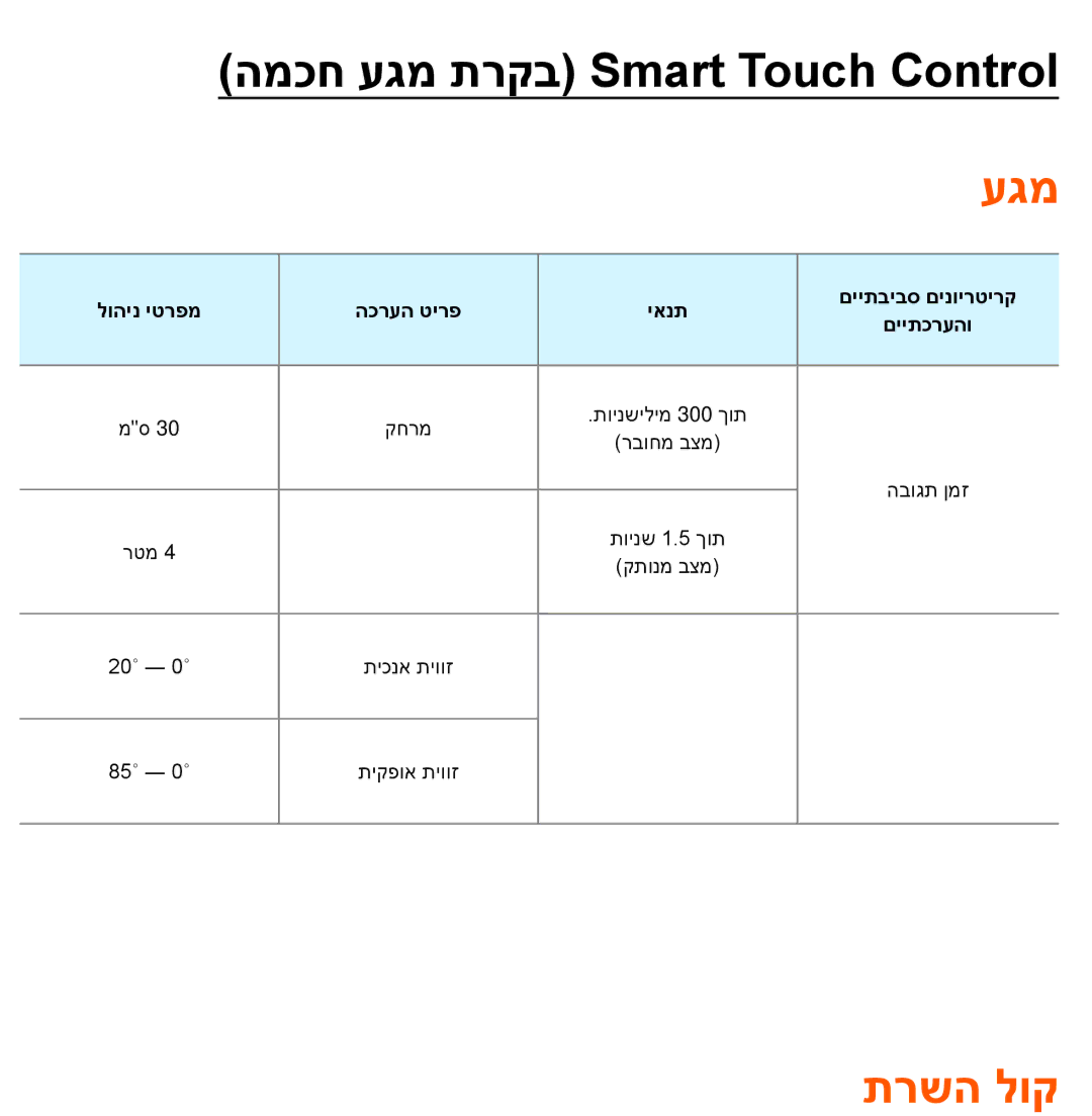 Samsung UA46ES8000MXSQ, UA55ES8000MXSQ manual המכח עגמ תרקב Smart Touch Control, תרשה לוק 