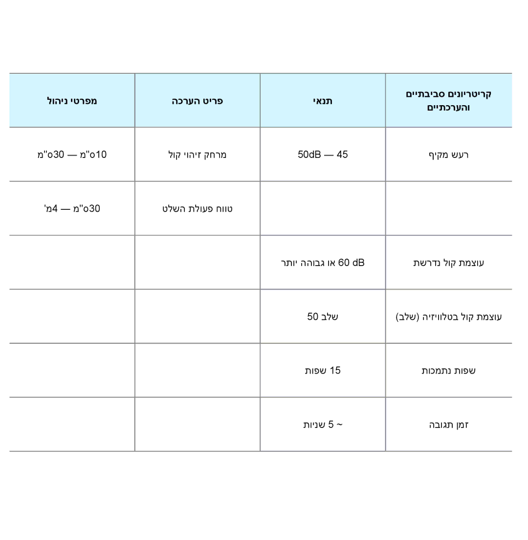 Samsung UA55ES8000MXSQ, UA46ES8000MXSQ manual לוהינ יטרפמ הכרעה טירפ יאנת םייתביבס םינוירטירק םייתכרעהו 