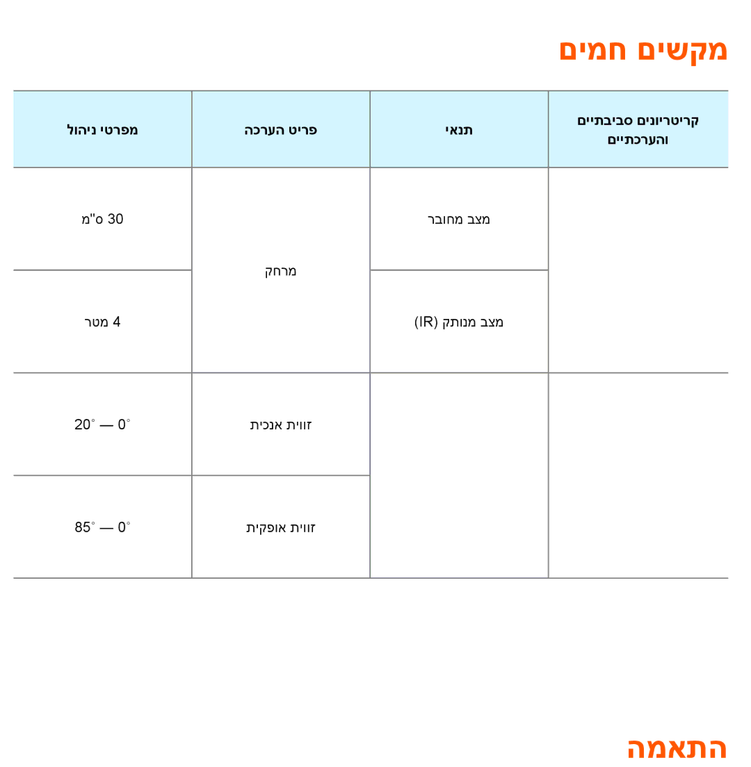 Samsung UA46ES8000MXSQ, UA55ES8000MXSQ manual םימח םישקמ, המאתה 