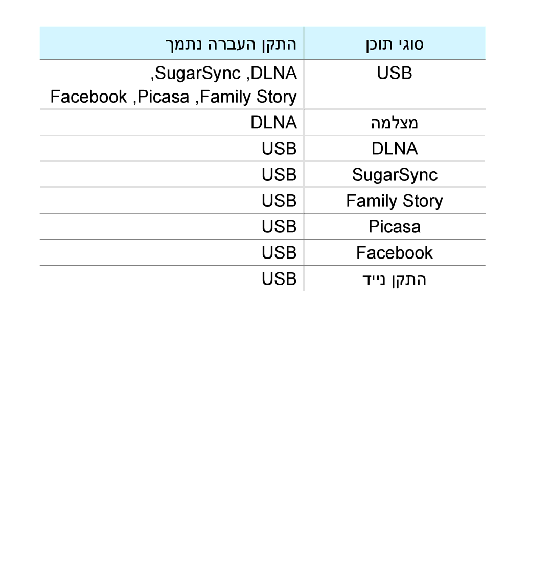 Samsung UA46ES8000MXSQ, UA55ES8000MXSQ manual Usb 