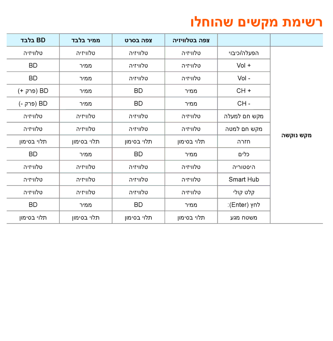 Samsung UA55ES8000MXSQ, UA46ES8000MXSQ manual ולחוהש םישקמ תמישר, דבלב Bd דבלב ריממ טרסב הפצ היזיוולטב הפצ 