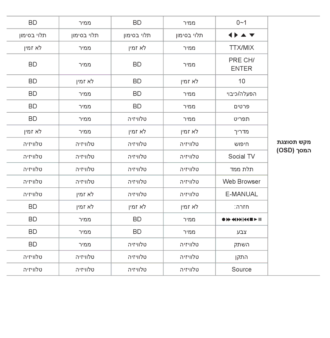 Samsung UA46ES8000MXSQ, UA55ES8000MXSQ manual ∏…†‚€∂∑ 