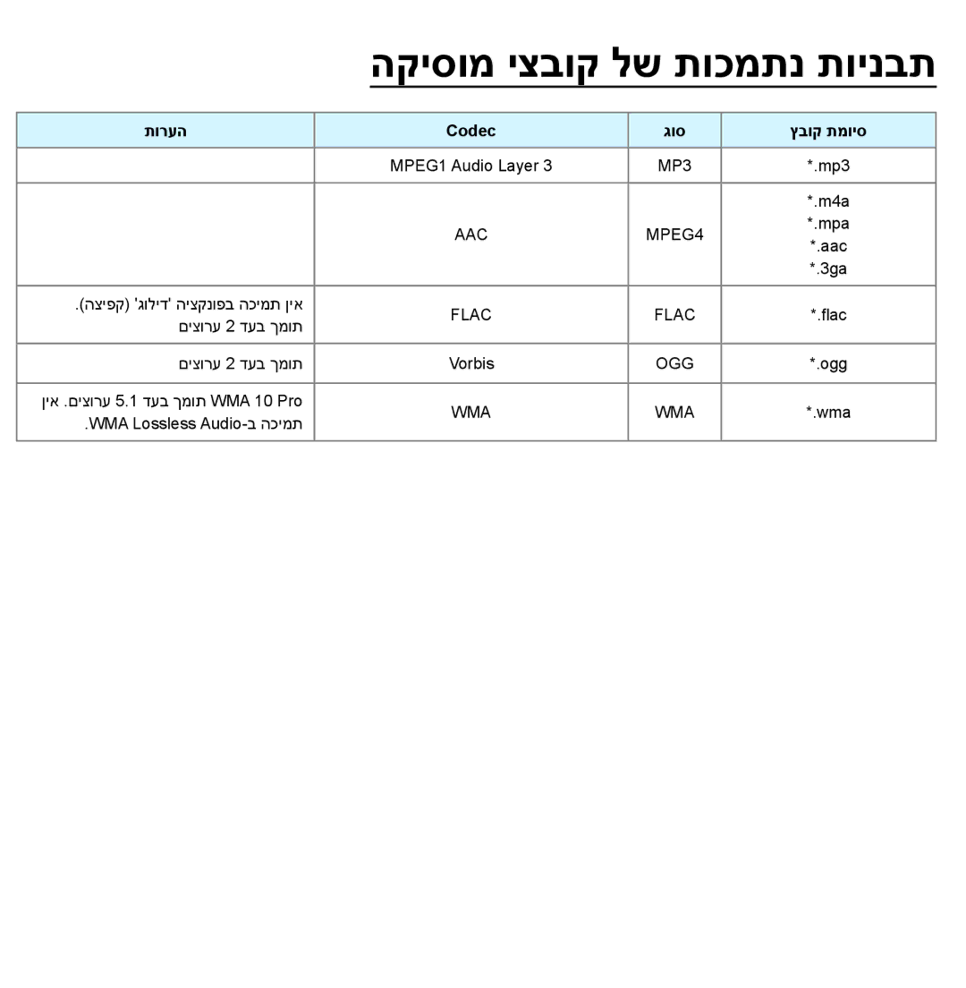 Samsung UA46ES8000MXSQ, UA55ES8000MXSQ manual הקיסומ יצבוק לש תוכמתנ תוינבת, תורעה Codec גוס ץבוק תמויס 