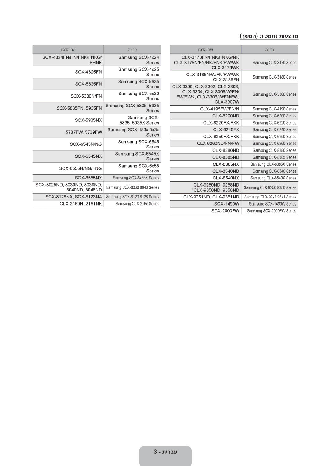 Samsung UA46ES8000RXTW, UA46ES8000RXSK, UA65ES8000RXZN, UA55ES8000RXSK, UA46ES7500RXSK, UA40ES7500RXSK manual ךשמה תוכמתנ תוספדמ 