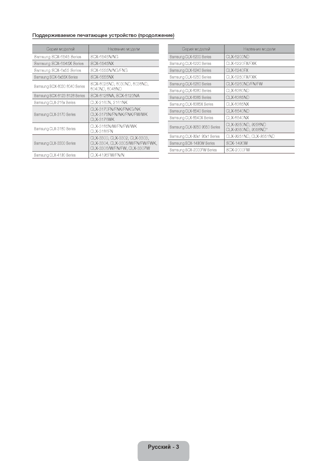 Samsung UA55ES8000RXSJ, UA46ES8000RXSK, UA65ES8000RXZN, UA55ES8000RXSK manual Поддерживаемое печатающее устройство продолжение 