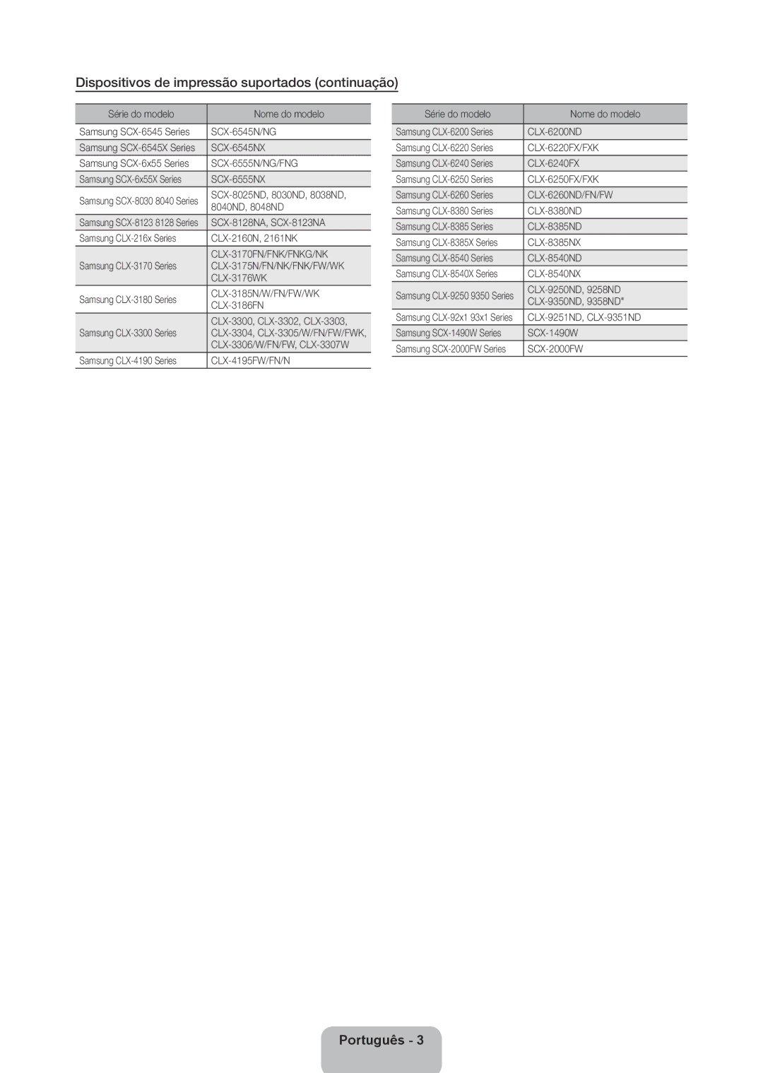 Samsung UA40ES7500RXUM, UA46ES8000RXSK, UA65ES8000RXZN, UA55ES8000RXSK manual Dispositivos de impressão suportados continuação 