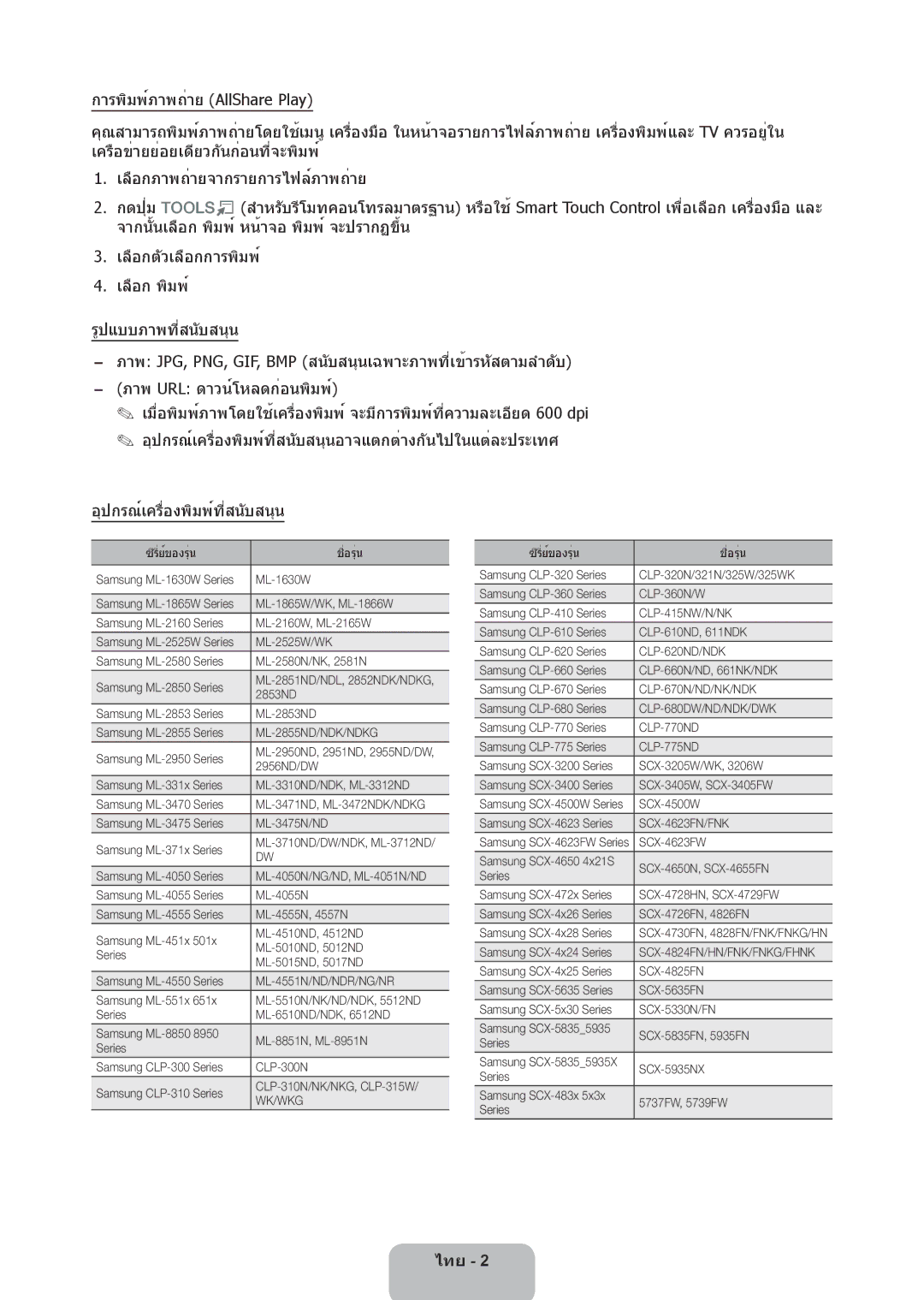 Samsung UA60ES8000RXSJ, UA46ES8000RXSK, UA65ES8000RXZN, UA55ES8000RXSK, UA46ES7500RXSK manual ซีรี่ย์์ของรุ่น ชื่อรุ่น 