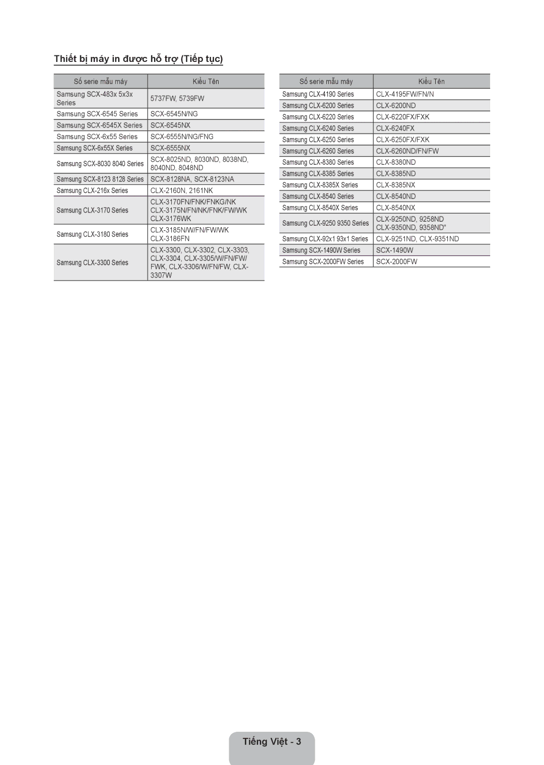 Samsung UA55ES7500RXUM, UA46ES8000RXSK, UA65ES8000RXZN, UA55ES8000RXSK, UA46ES7500RXSK Thiết bị máy in được hỗ trợ Tiếp tục 