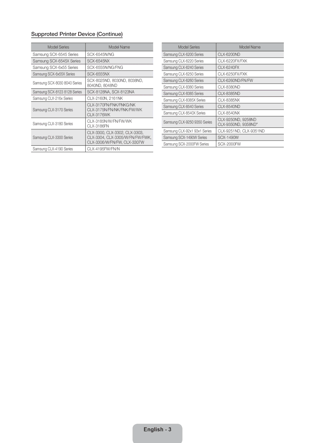 Samsung UA46ES7500RXSK, UA46ES8000RXSK, UA65ES8000RXZN, UA55ES8000RXSK Supproted Printer Device Continue, SCX-6555N/NG/FNG 