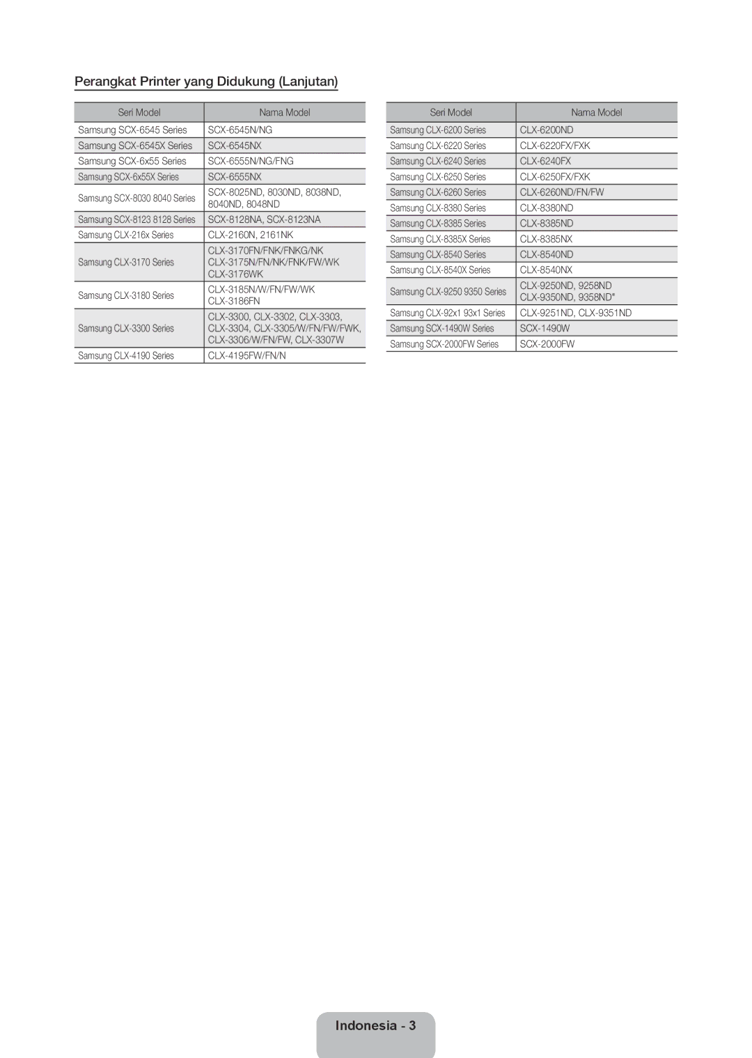 Samsung UA55ES8000RXXV, UA46ES8000RXSK, UA65ES8000RXZN, UA55ES8000RXSK manual Perangkat Printer yang Didukung Lanjutan 