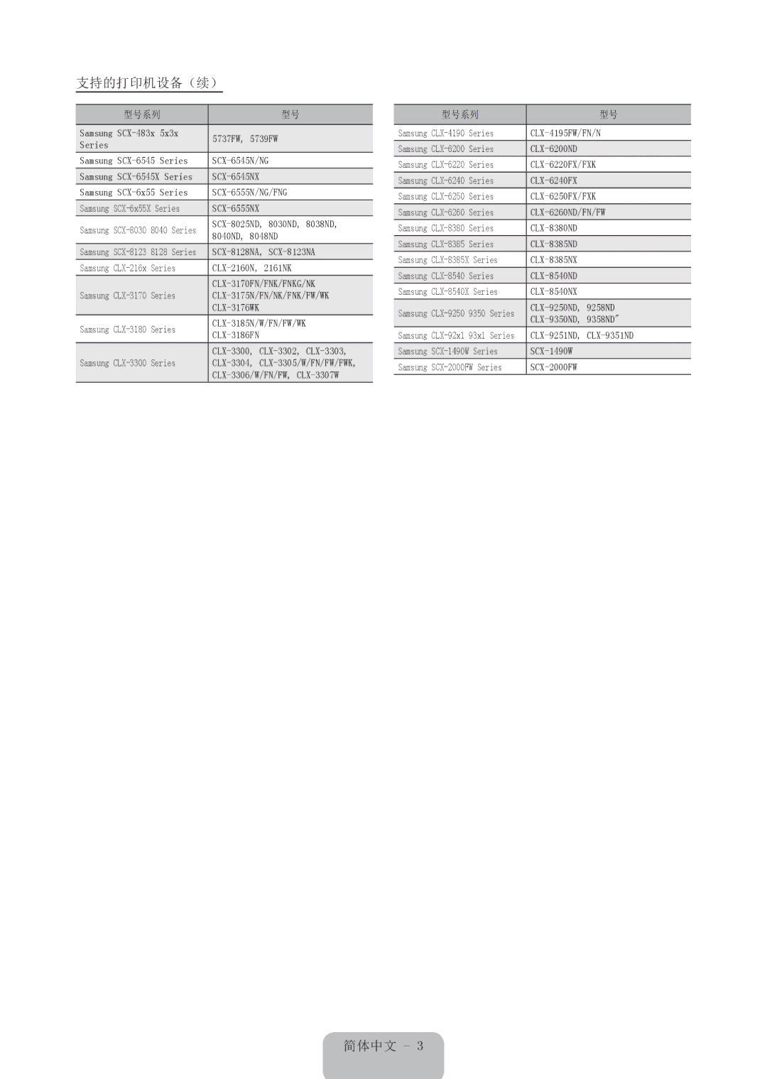 Samsung UA75ES9000RXXV, UA46ES8000RXSK, UA65ES8000RXZN, UA55ES8000RXSK, UA46ES7500RXSK, UA40ES7500RXSK manual 支持的打印机设备（续） 