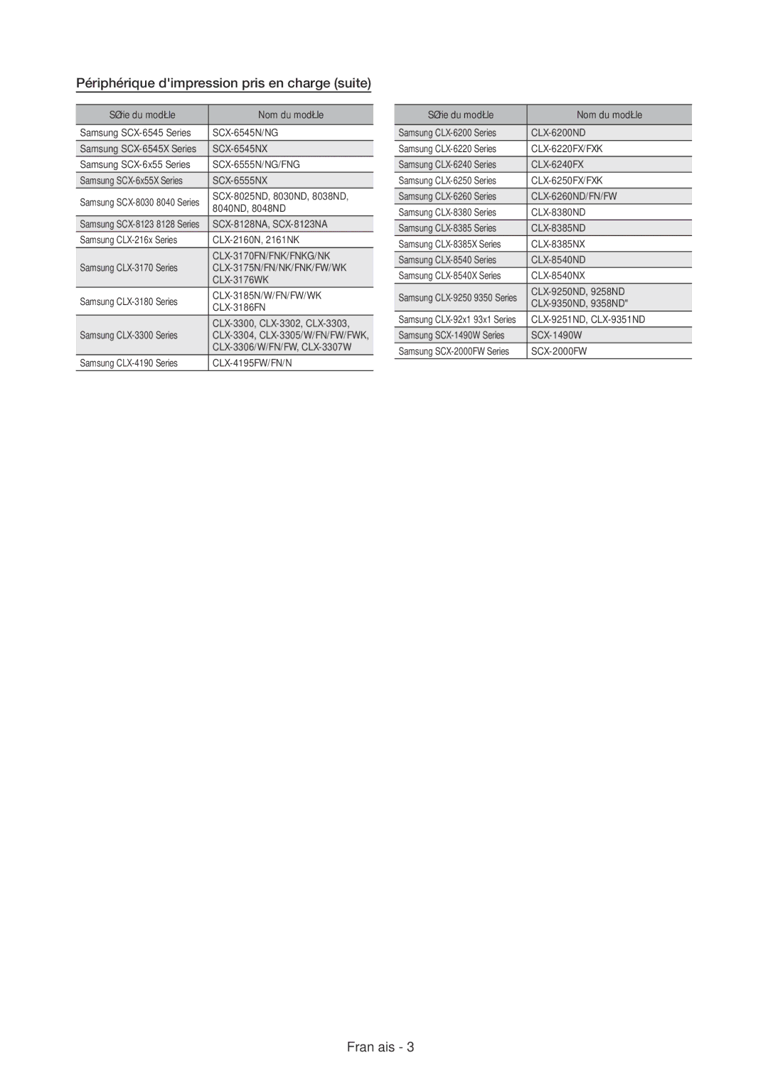 Samsung UA75ES9000RXUM, UA46ES8000RXSK, UA65ES8000RXZN, UA55ES8000RXSK manual Périphérique dimpression pris en charge suite 