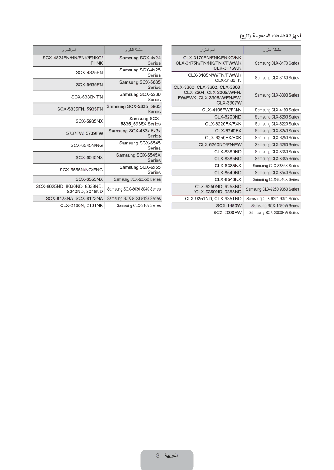 Samsung UA46ES8000RXZN, UA46ES8000RXSK, UA65ES8000RXZN, UA55ES8000RXSK, UA46ES7500RXSK عبات ةموعدملا تاعباطلا ةزهجأ, Fhnk 