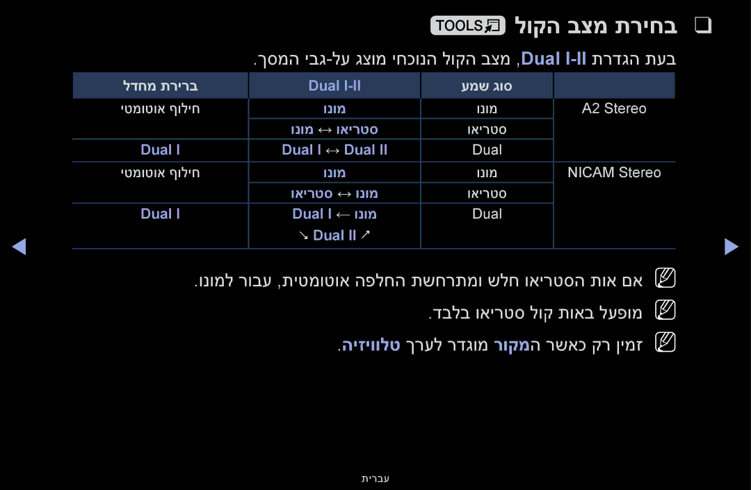 Samsung UA55F6100AMXSQ, UA46F5000AMXSQ, UA40F5000AMXSQ לוקה בצמ תריחב, ךסמה יבג-לע גצומ יחכונה לוקה בצמ ,Dual I-IIתרדגה תעב 