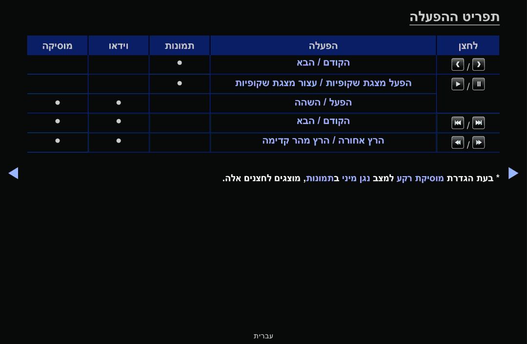 Samsung UA40F5000AMXSQ, UA46F5000AMXSQ, UA32F4000AMXSQ, UA55F6100AMXSQ, UA32F5000AMXSQ manual הלעפהה טירפת 