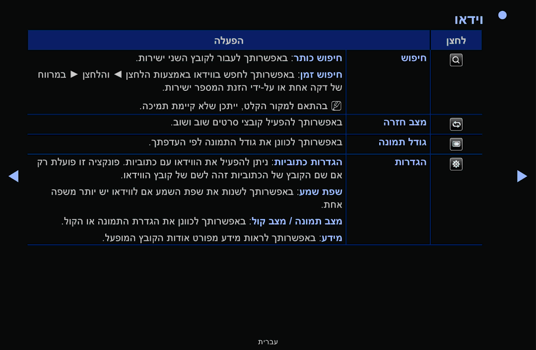 Samsung UA32F5000AMXSQ, UA46F5000AMXSQ, UA40F5000AMXSQ, UA32F4000AMXSQ, UA55F6100AMXSQ manual ואדיו 