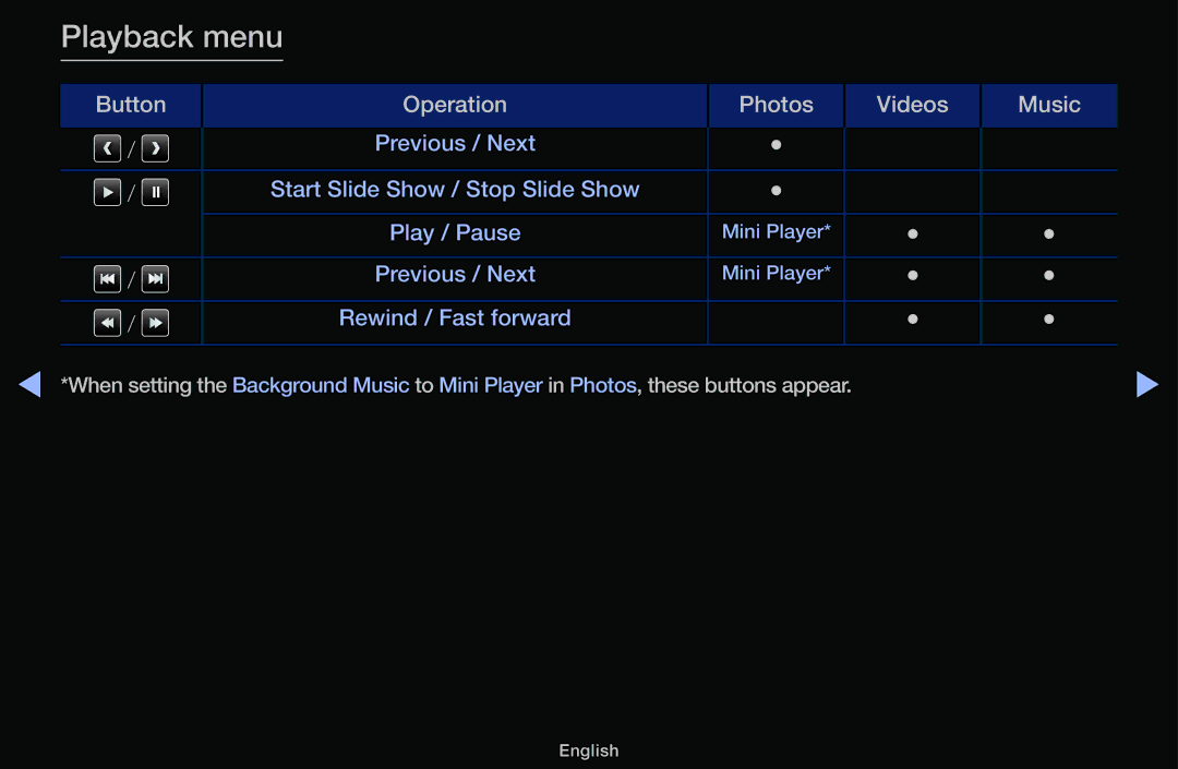 Samsung UA46F5000AMXXS manual Playback menu 