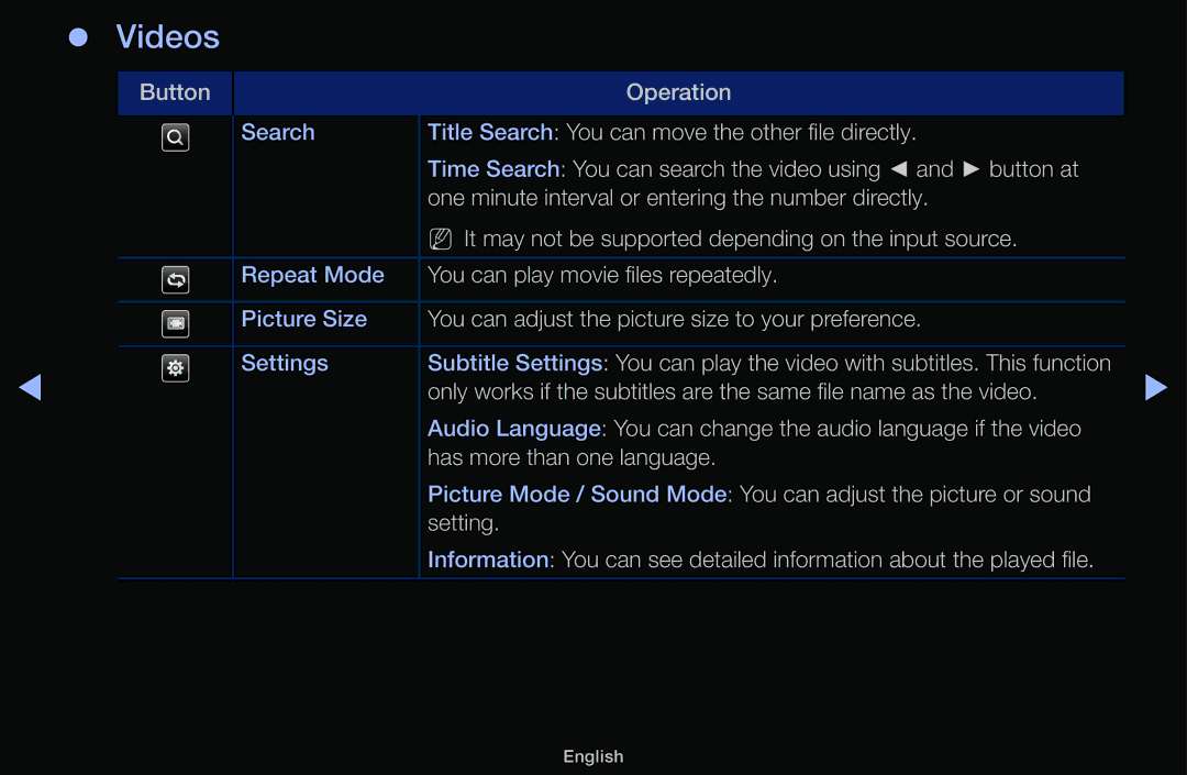 Samsung UA46F5000AMXXS manual Videos 