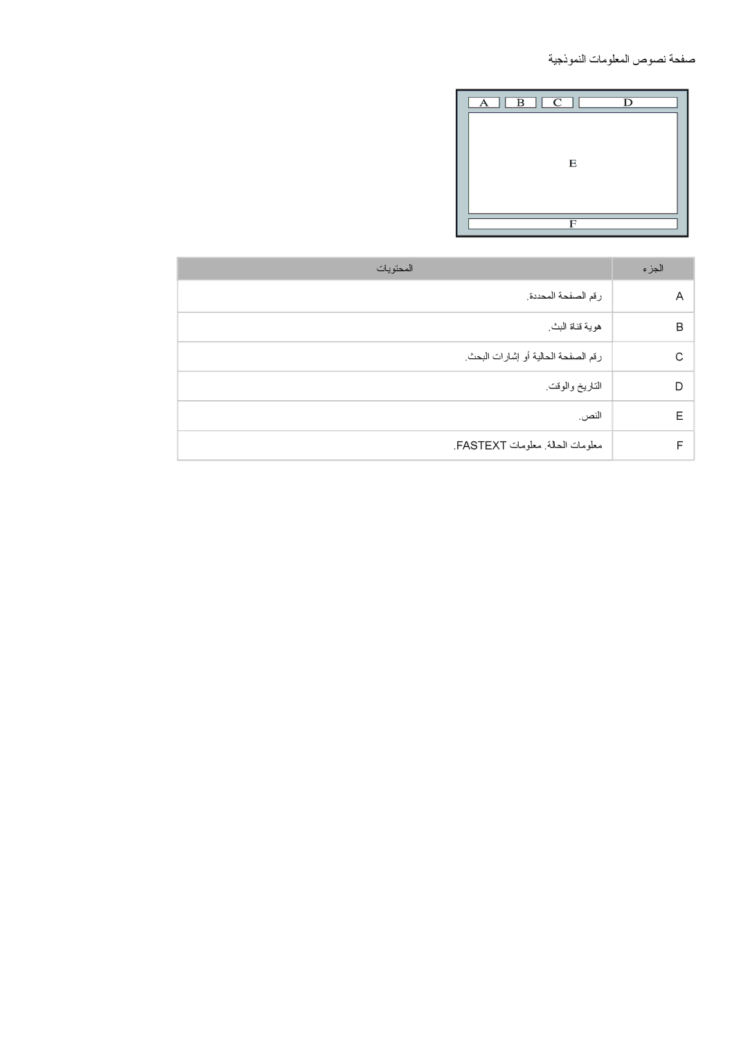 Samsung UA55H6203ARXZN, UA46H6203ARXZN, UA46H5303ARXUM, UA40H5303ARXUM, UA32H4303ARXEG manual ةيجذومنلا تامولعملا صوصن ةحفص 