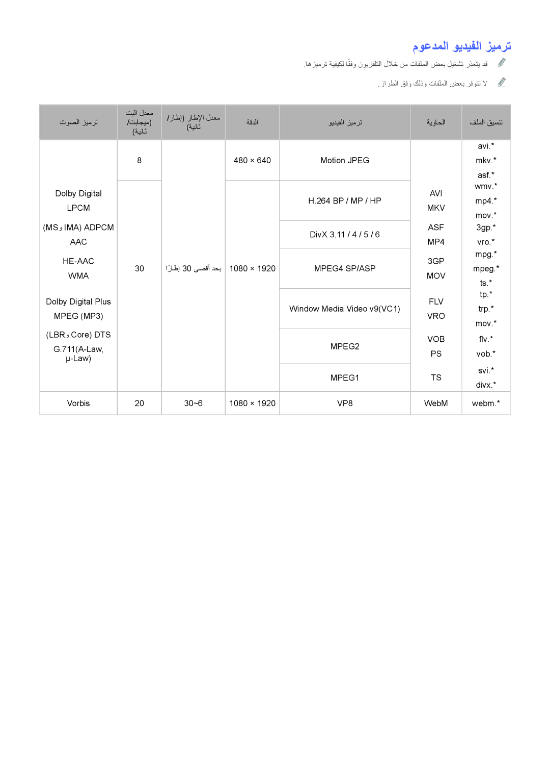 Samsung UA46H6203ARXSJ, UA46H6203ARXZN, UA46H5303ARXUM, UA40H5303ARXUM, UA32H4303ARXEG, UA48H4203ARXEG موعدملا ويديفلا زيمرت 