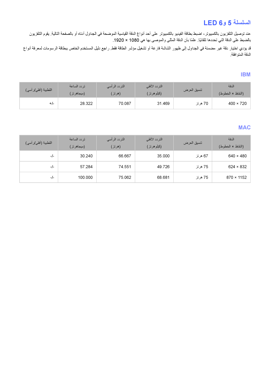 Samsung UA55H6203ARXZN, UA46H6203ARXZN, UA46H5303ARXUM, UA40H5303ARXUM, UA32H4303ARXEG, UA48H4203ARXEG manual LED 6و 5 ةلسلسلا 