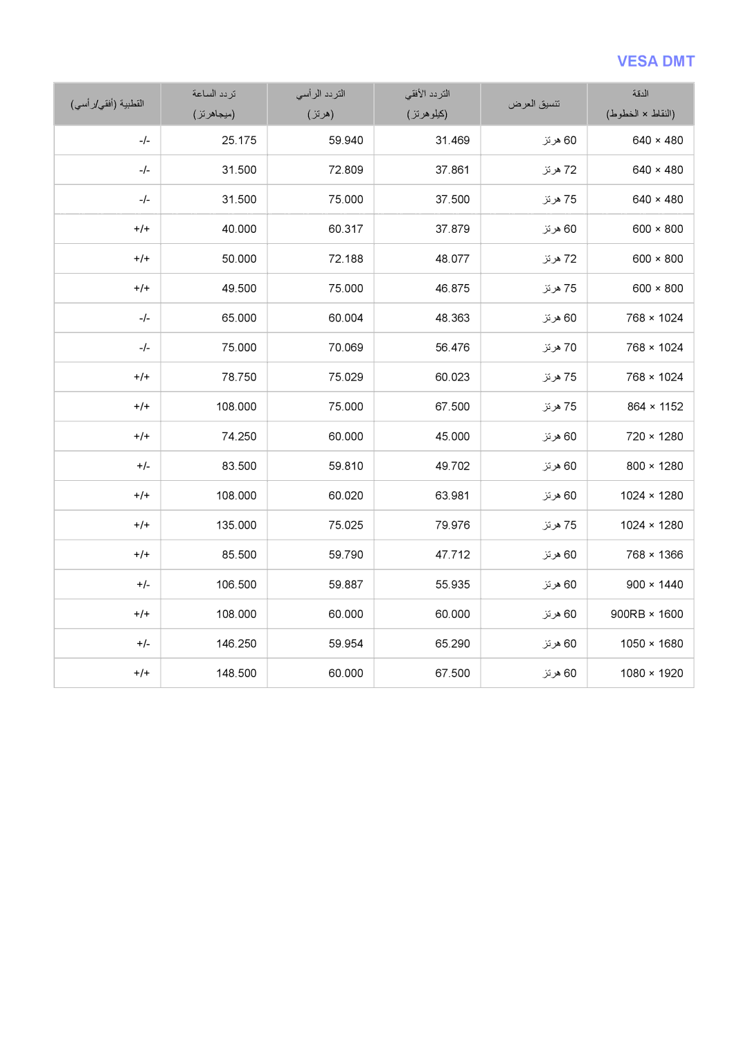 Samsung UA46H5303ARXEG, UA46H6203ARXZN, UA46H5303ARXUM, UA40H5303ARXUM, UA32H4303ARXEG, UA48H4203ARXEG, UA48H4203ARXUM Vesa DMT 