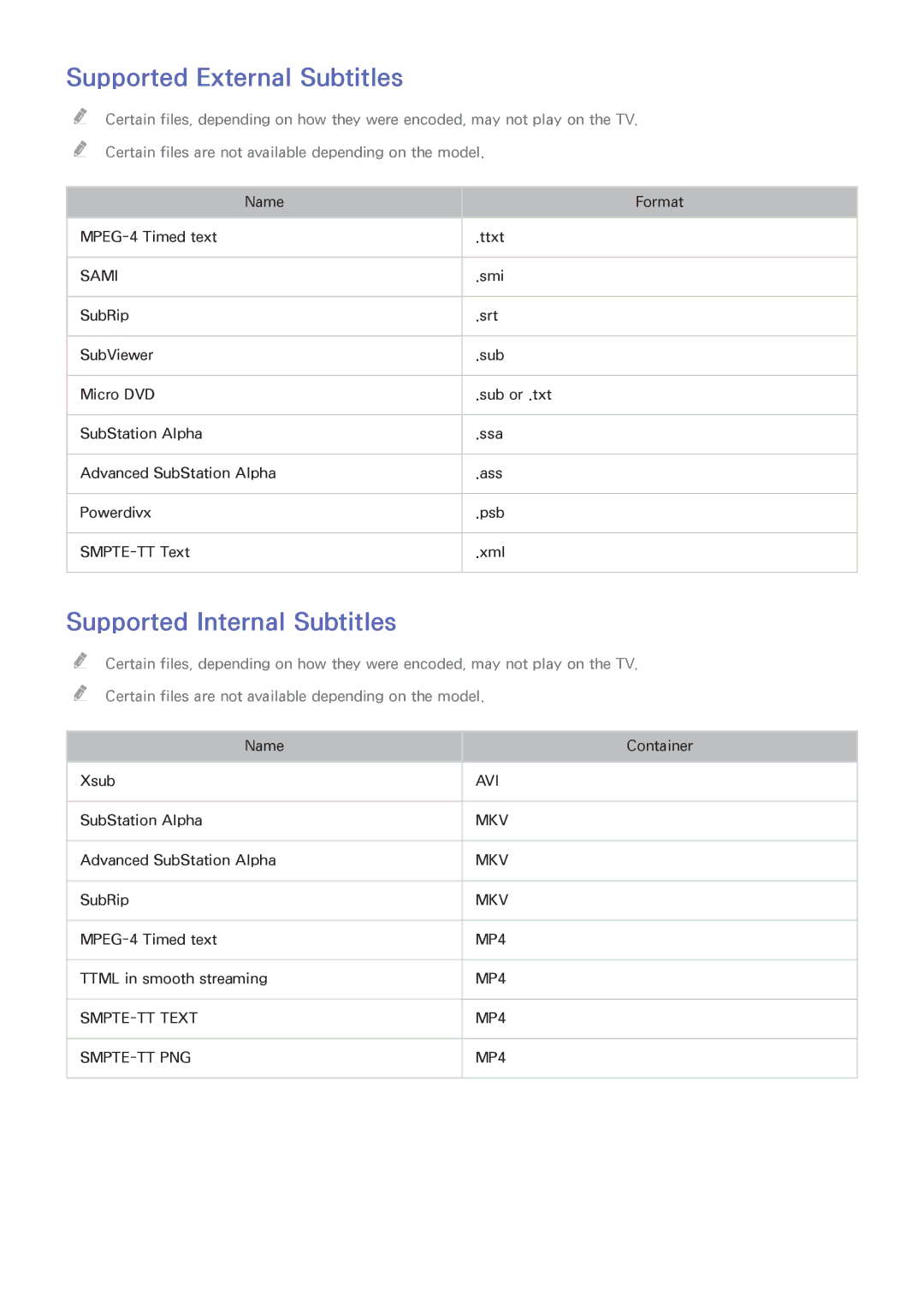 Samsung UA46H6203ARXUM, UA46H6203ARXZN, UA46H5303ARXUM manual Supported External Subtitles, Supported Internal Subtitles 