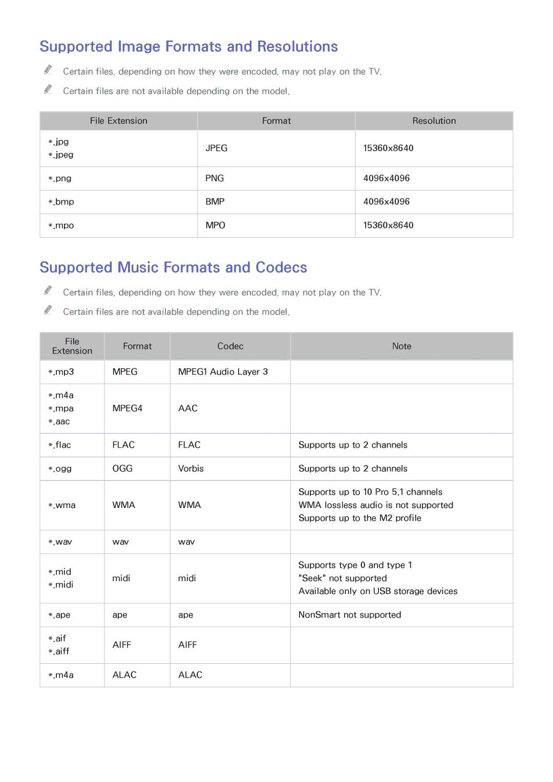 Samsung UA40H4203ARXZN, UA46H6203ARXZN manual Supported Image Formats and Resolutions, Supported Music Formats and Codecs 