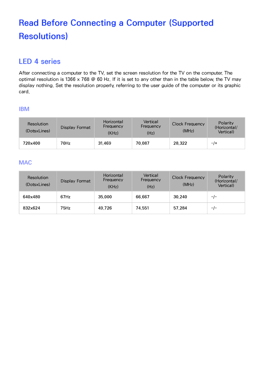 Samsung UA55H6203ARXUM, UA46H6203ARXZN manual Read Before Connecting a Computer Supported Resolutions, LED 4 series 