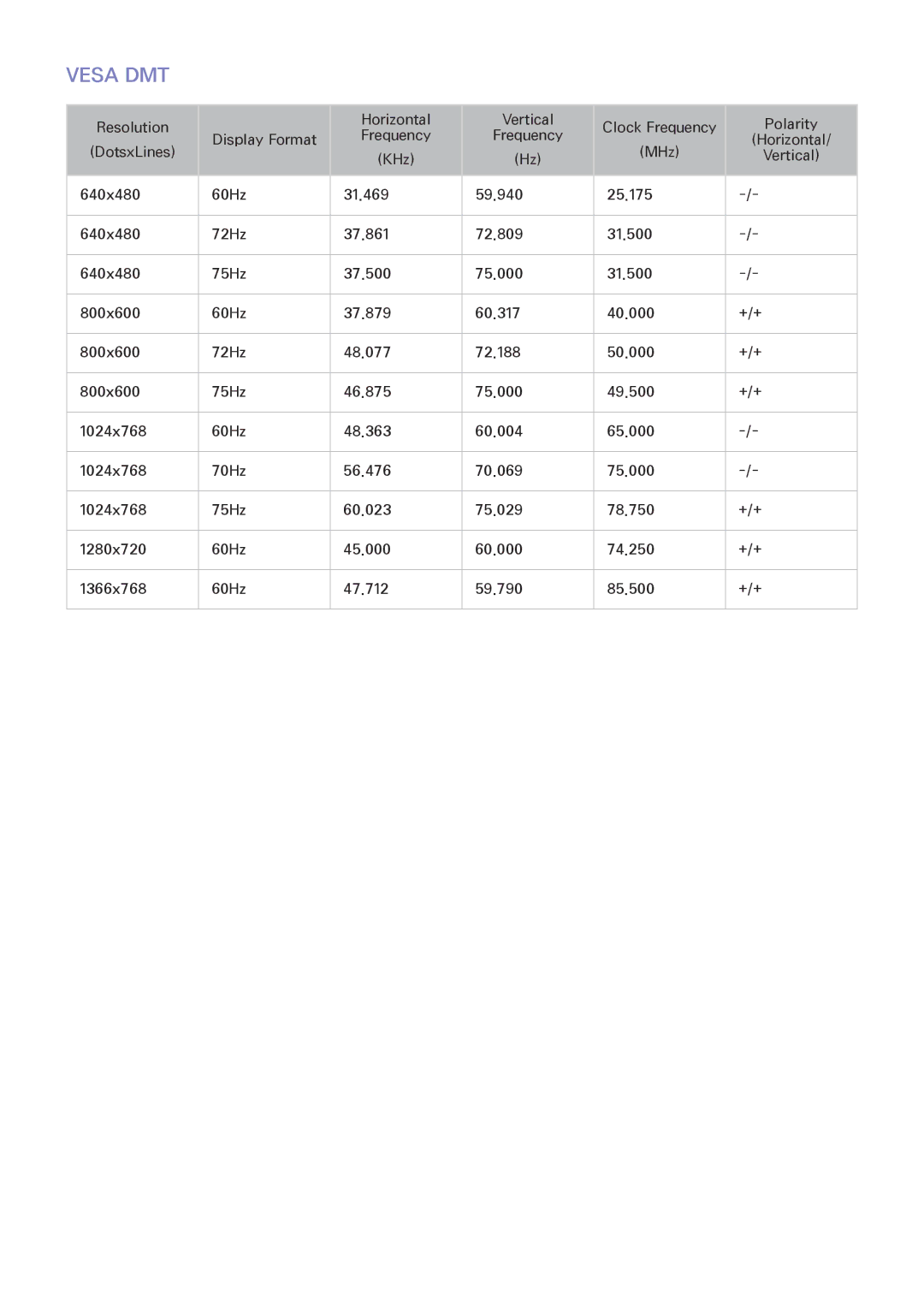 Samsung UA32H4303ARXUM, UA46H6203ARXZN, UA46H5303ARXUM, UA40H5303ARXUM, UA32H4303ARXEG, UA48H4203ARXEG, UA48H4203ARXUM Vesa DMT 