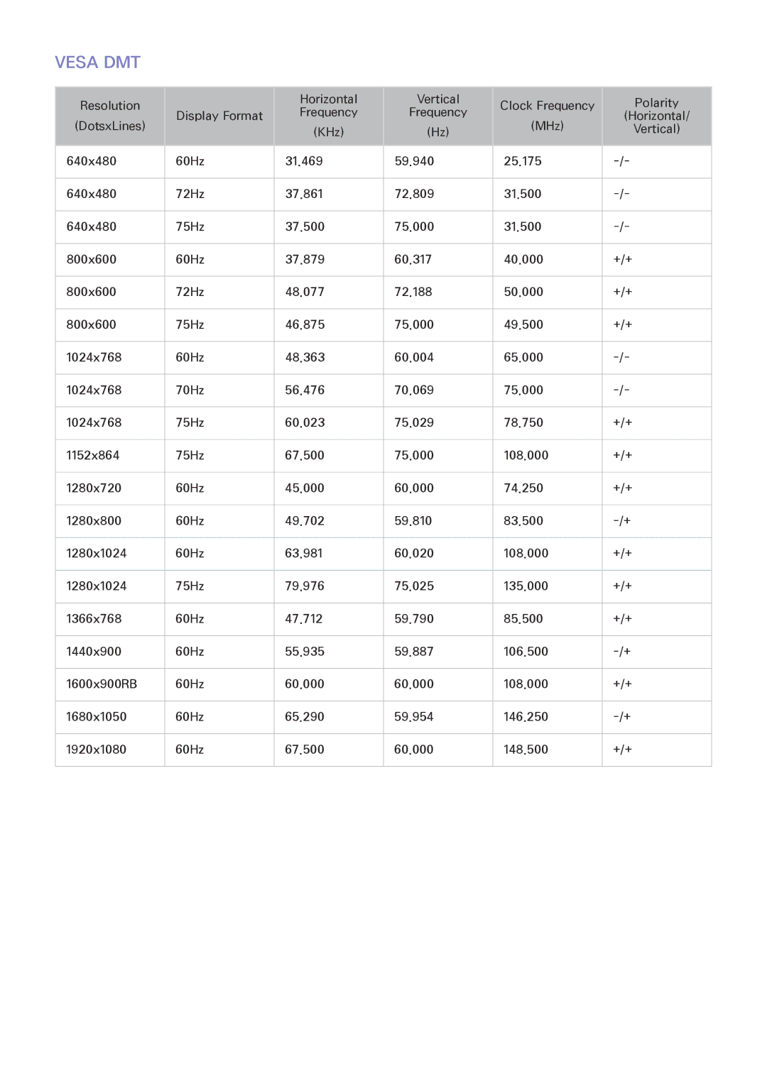 Samsung UA46H5303ARXEG, UA46H6203ARXZN, UA46H5303ARXUM, UA40H5303ARXUM, UA32H4303ARXEG, UA48H4203ARXEG, UA48H4203ARXUM Vesa DMT 