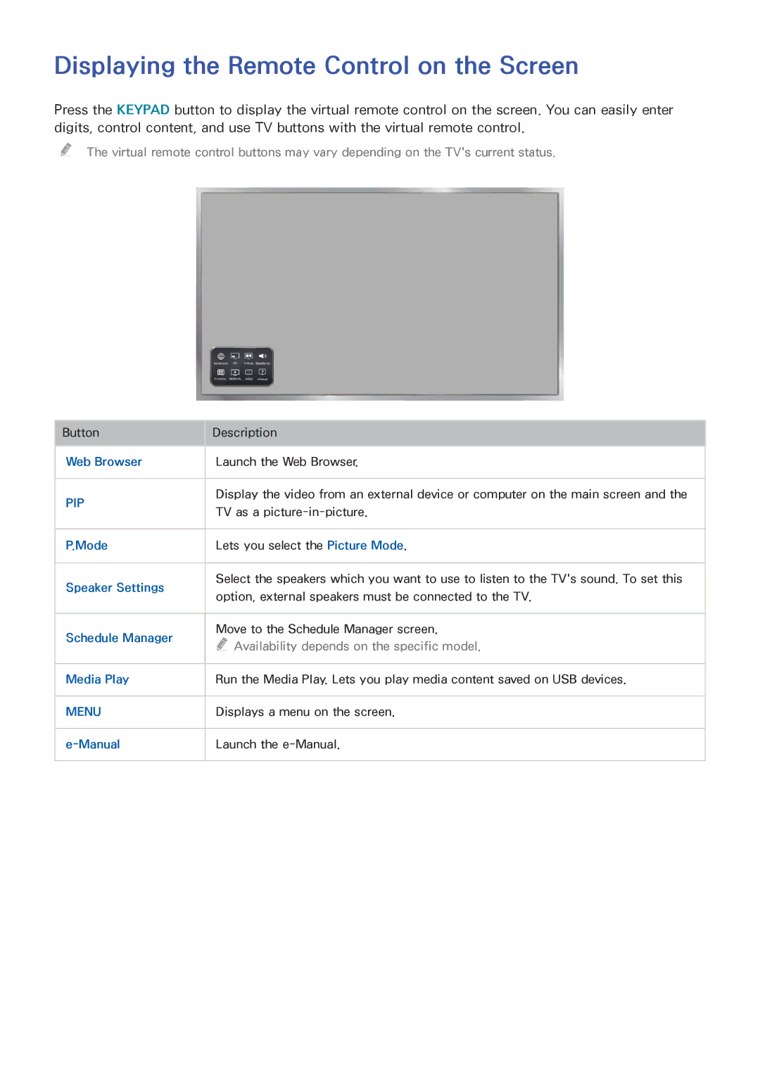 Samsung UA46H6203ARXZN, UA46H5303ARXUM, UA40H5303ARXUM, UA32H4303ARXEG manual Displaying the Remote Control on the Screen, Pip 