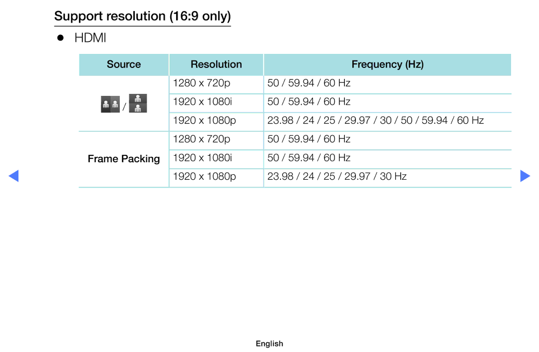 Samsung UA48H4200AWXMV, UA40H4200AWXSQ, UA40H4200AWXMV, UA32H4100AKXLY manual Hdmi 