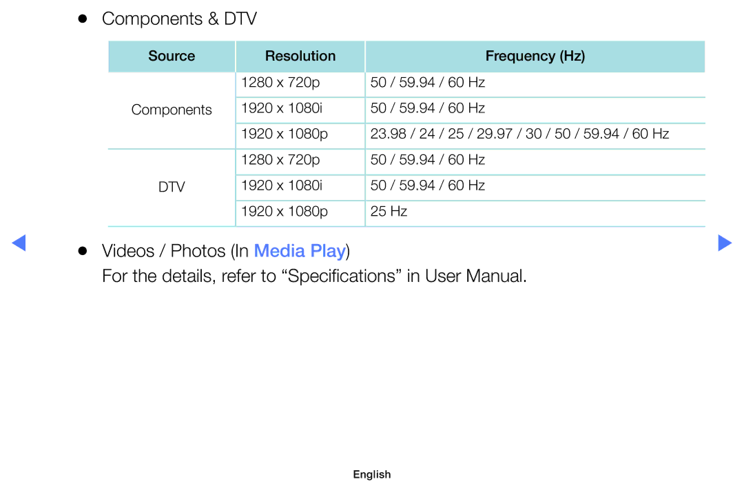 Samsung UA40H4200AWXSQ, UA48H4200AWXMV, UA40H4200AWXMV, UA32H4100AKXLY manual Videos / Photos In Media Play 