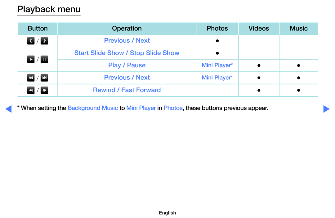 Samsung UA40H4200AWXMV, UA48H4200AWXMV, UA40H4200AWXSQ, UA32H4100AKXLY manual Playback menu 