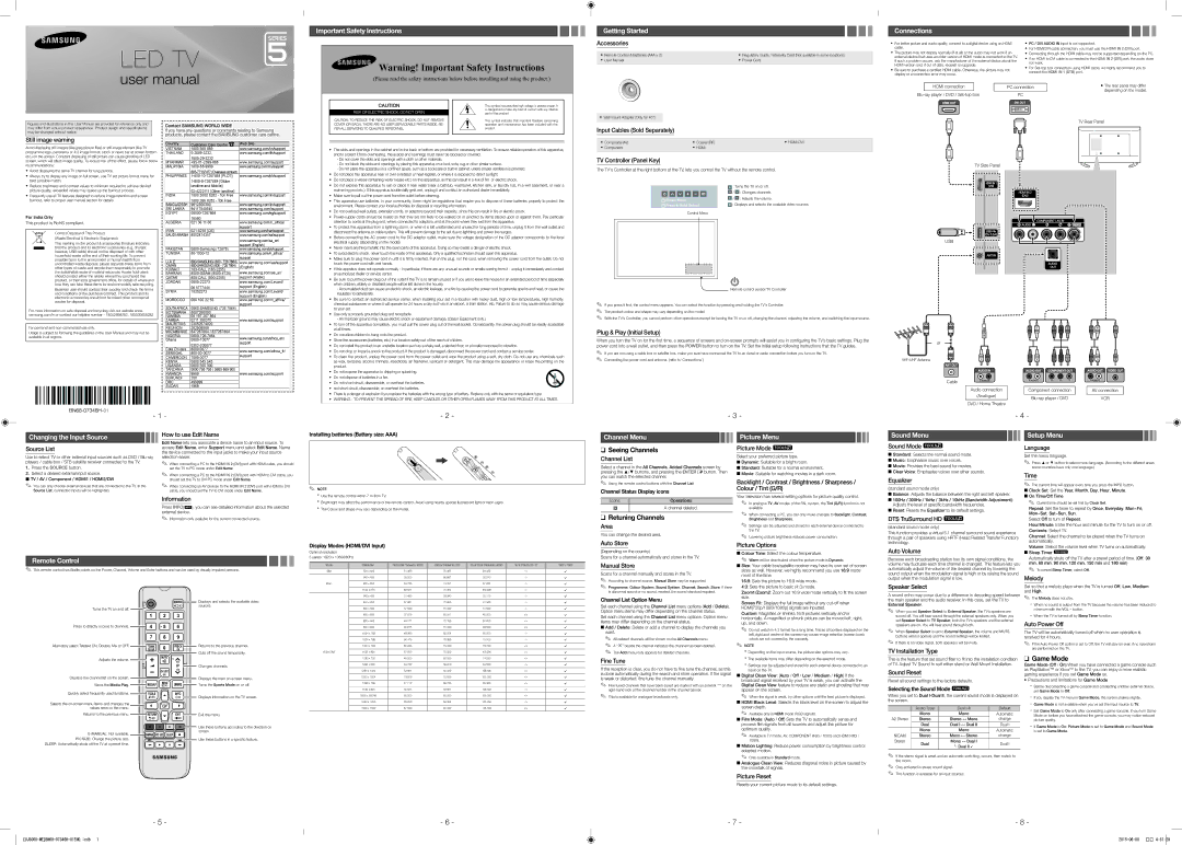 Samsung UA40J5000ARXSK manual Important Safety Instructions, Getting Started, Connections, Changing the Input Source 