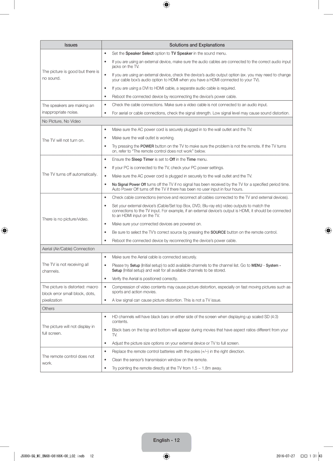 Samsung UA48J5000AWXSQ manual Picture is good but there is Jacks on the TV, No sound, Contents, Picture will not display 